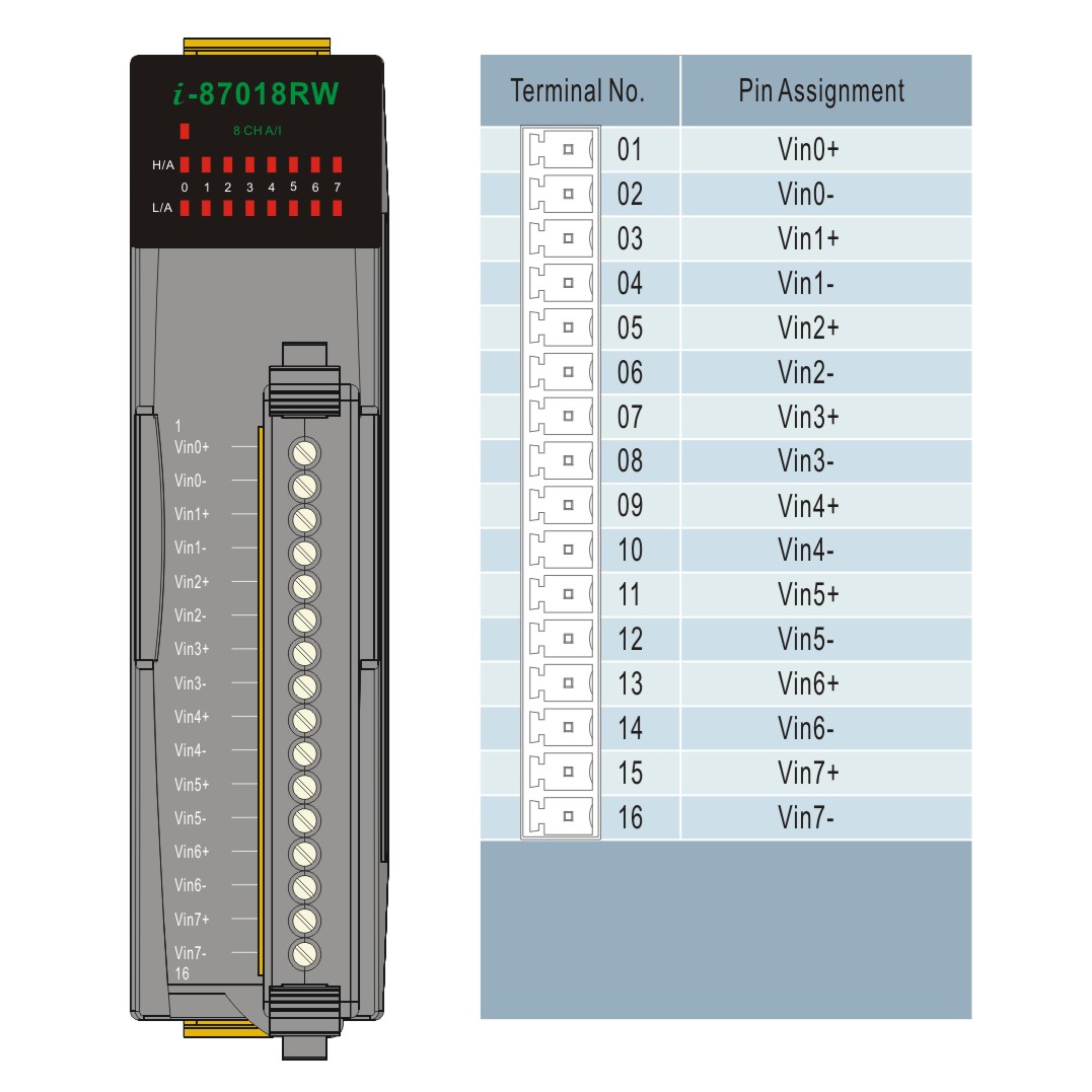 I-87018RW-GCR-DCON-IO-Module buy online at ICPDAS-EUROPE