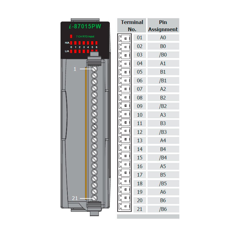 I-87015PW-GCR-DCON-IO-Module buy online at ICPDAS-EUROPE